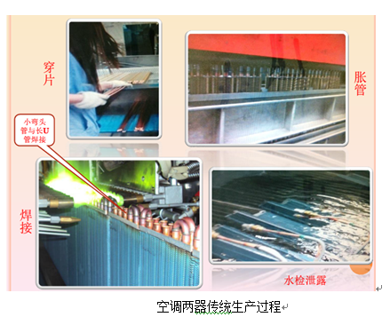 蒸發器傳統檢漏方法