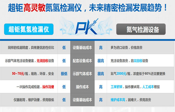 超鉅氮氫檢漏儀PK氦氣檢漏設備.jpg