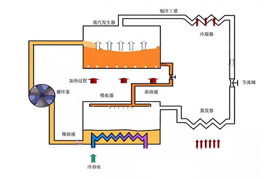 制冷系統檢漏.jpg