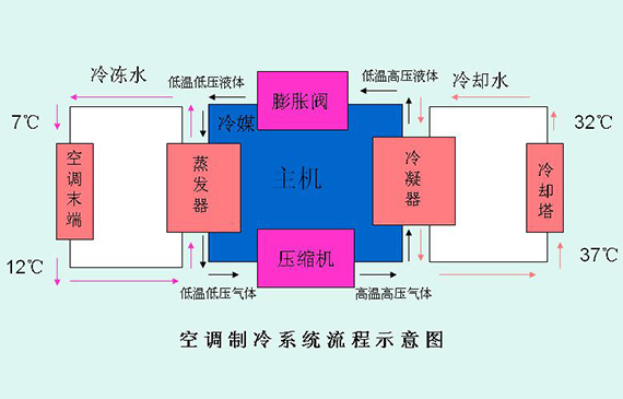 制冷系統測漏.jpg