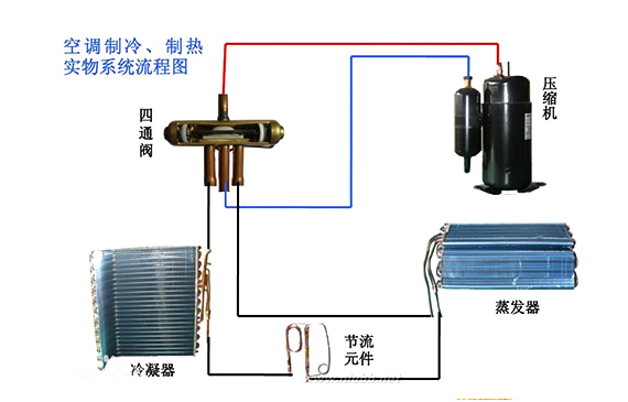 制冷系統檢漏.jpg