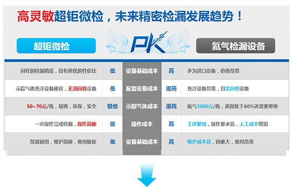 【超鉅微檢】測漏儀PK氦質(zhì)譜檢漏儀.jpg