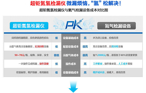 【超鉅微檢】閥門測漏儀PK氦質譜檢漏儀.jpg