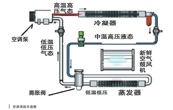 制冷系統檢漏.jpg