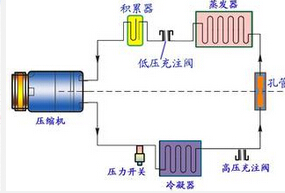 制冷系統的檢漏操作
