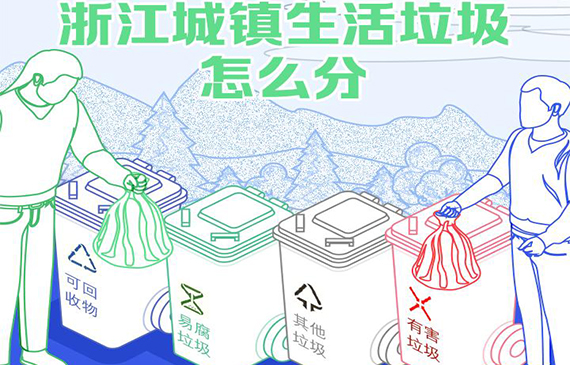垃圾分類“省標”發布即將施行之蒸發器測漏儀選對了嗎？