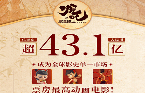 哪吒票房新記錄之【超鉅微檢】空調測漏儀走向全球