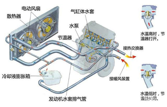 如何快速檢測(cè)發(fā)動(dòng)機(jī)冷卻系統(tǒng)微小泄漏？【超鉅微檢】告訴你