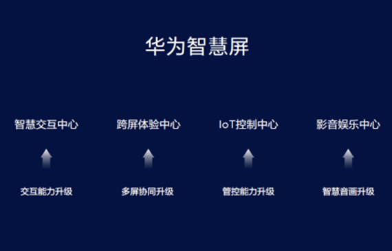 華為智慧屏引領視覺之氫氣檢漏儀未來精密檢漏的發展趨勢！【超鉅微檢】