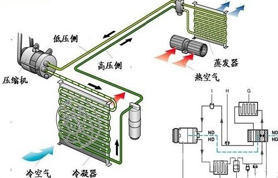 為什么說高靈敏度空調檢漏儀決定空調質量和壽命？一漏毀所有！【超鉅微檢】