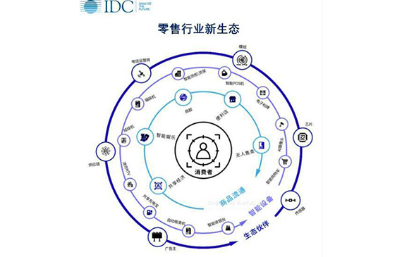 雙十一創新高零售