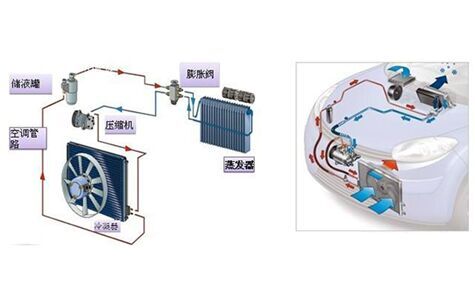 汽車空調(diào)漏不漏？汽車冷媒測漏儀秒測！【超鉅微檢】