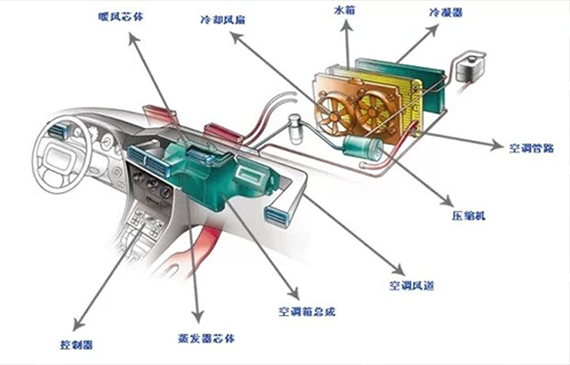 不看這款空調制冷測漏儀，你將損失109萬元【超鉅微檢】