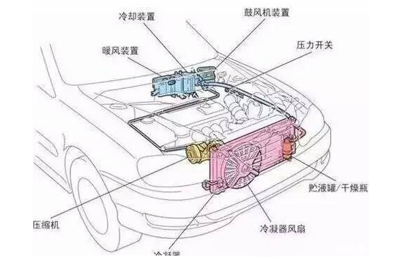 車用空調管道測漏儀測一測，產品品質提升十分【超鉅微檢】