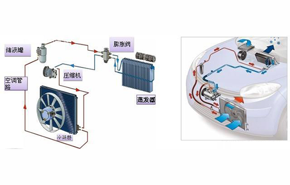 汽車空調測漏儀測漏與傳統檢漏方法相比，你選擇哪種？【超鉅微檢】
