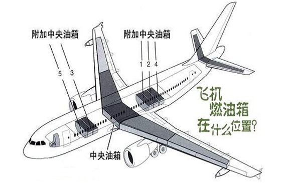 如何提高飛機燃油系統的氣密性檢測精度？【超鉅微檢】有妙招！