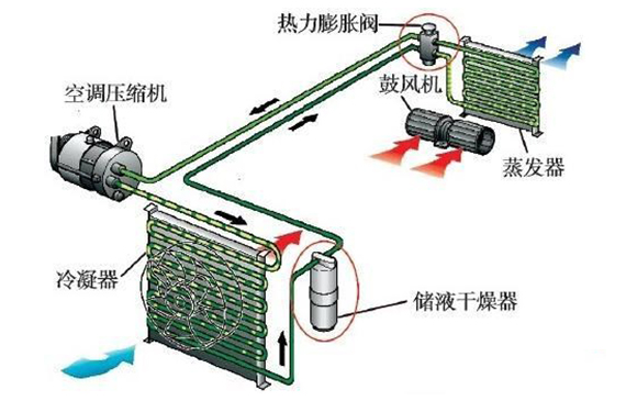 空調制冷系統氣密性的檢測，【超鉅微檢】“玩”出新花樣！