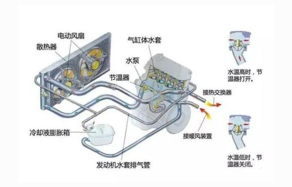 汽車冷卻系統氣密性檢測，效率高才是關鍵【超鉅微檢】