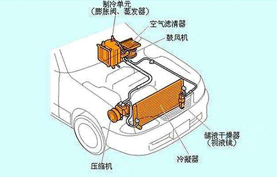 汽車空調(diào)管路氣密性檢測(cè)工藝，你不知道的3.0檢測(cè)模式【超鉅微檢】