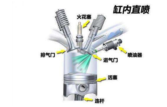 缸內直噴發動機氣密性檢測遠離微漏，產品品質提高125%【超鉅微檢】