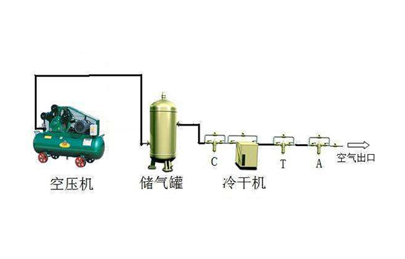 創新改變未來，連接空壓機氣密性檢測儀全新升級，1秒定位不是夢【超鉅微檢】