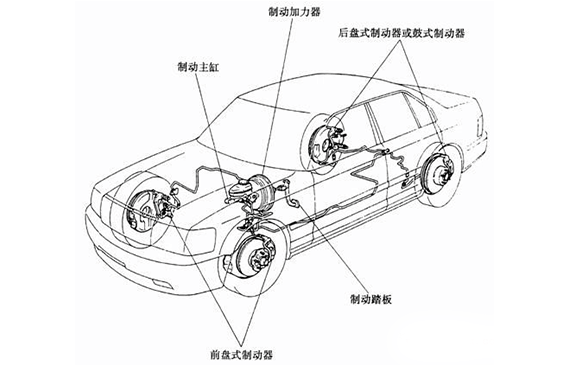 干貨!【超鉅微檢】為用戶量身打造制動主缸氣密性檢測一站式解決方案