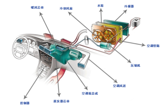 車用空調冷媒檢漏儀【超鉅微檢】高新技術企業為您量身定制檢漏方案！