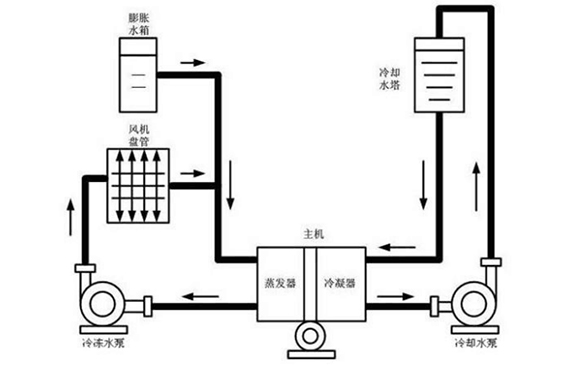 檢漏儀可以檢查空調(diào)管道漏嗎？當(dāng)然可以，找【超鉅微檢】就行