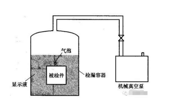 擔心氣體檢漏儀靈敏度過高檢漏失靈？請找【超鉅微檢】，檢測靈敏微漏立現