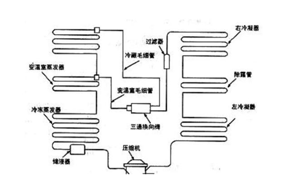 漏點難定位，冰箱管路檢漏儀準確定位，微漏秒現【超鉅微檢】