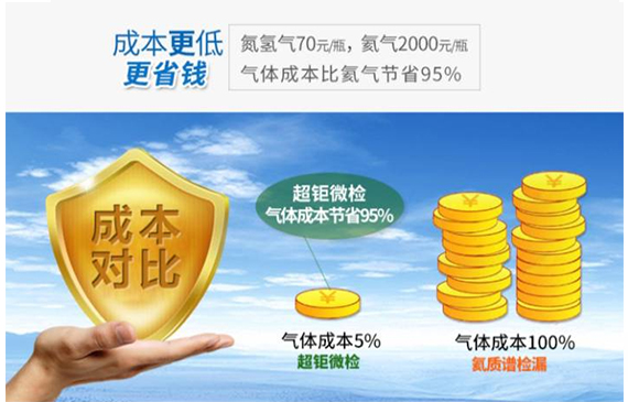 無氦超jing準！【超鉅微檢】變頻空調(diào)檢漏儀挑戰(zhàn)吸槍式氦質(zhì)譜檢漏儀