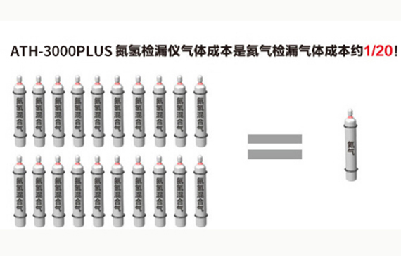 解決成本問題！氮?dú)錂z漏儀精度同吸槍式氦質(zhì)譜相媲美！【超鉅微檢】