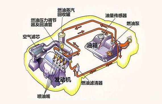 車輛漏油馬上變廢為寶！【超鉅微檢】氮氫燃油系統檢漏儀
